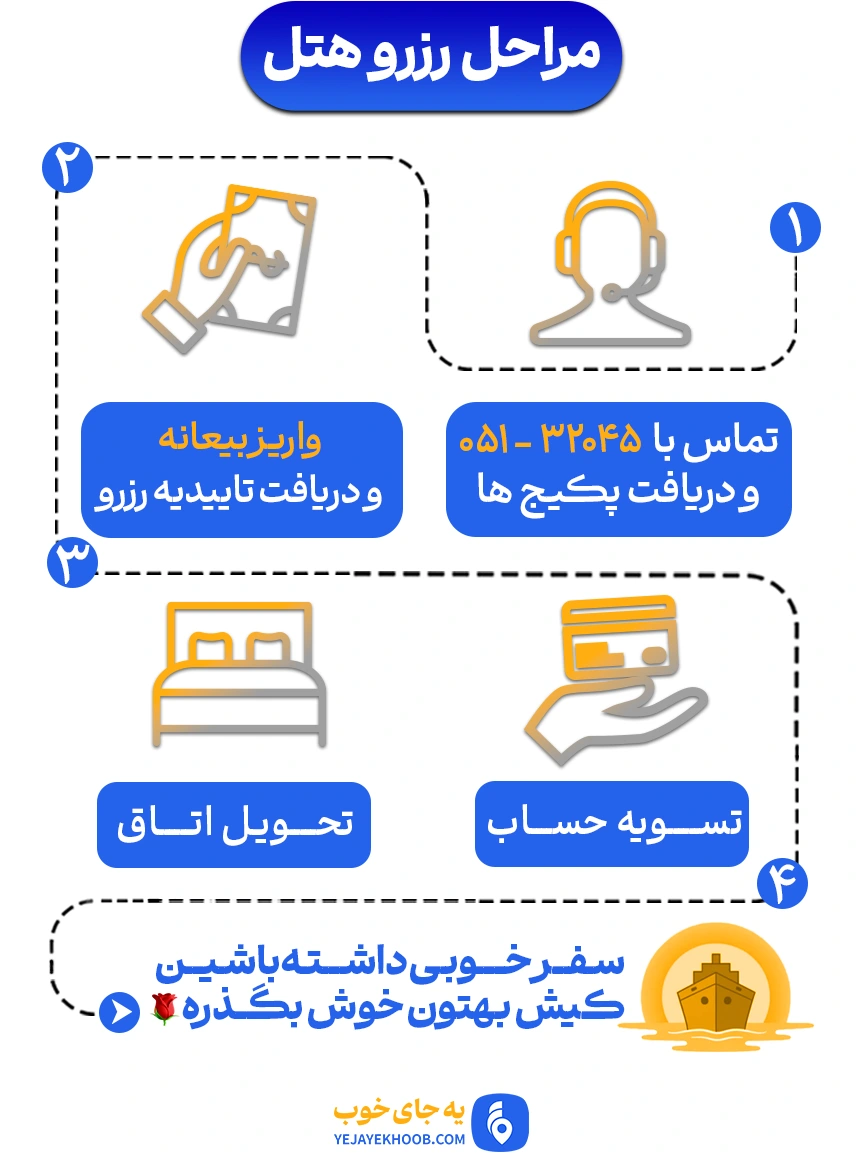 رزرو هتل های ساحلی کیش از یه جای خوب