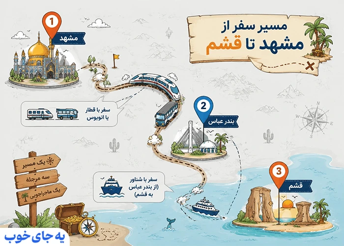 تور ارزان قشم از مشهد