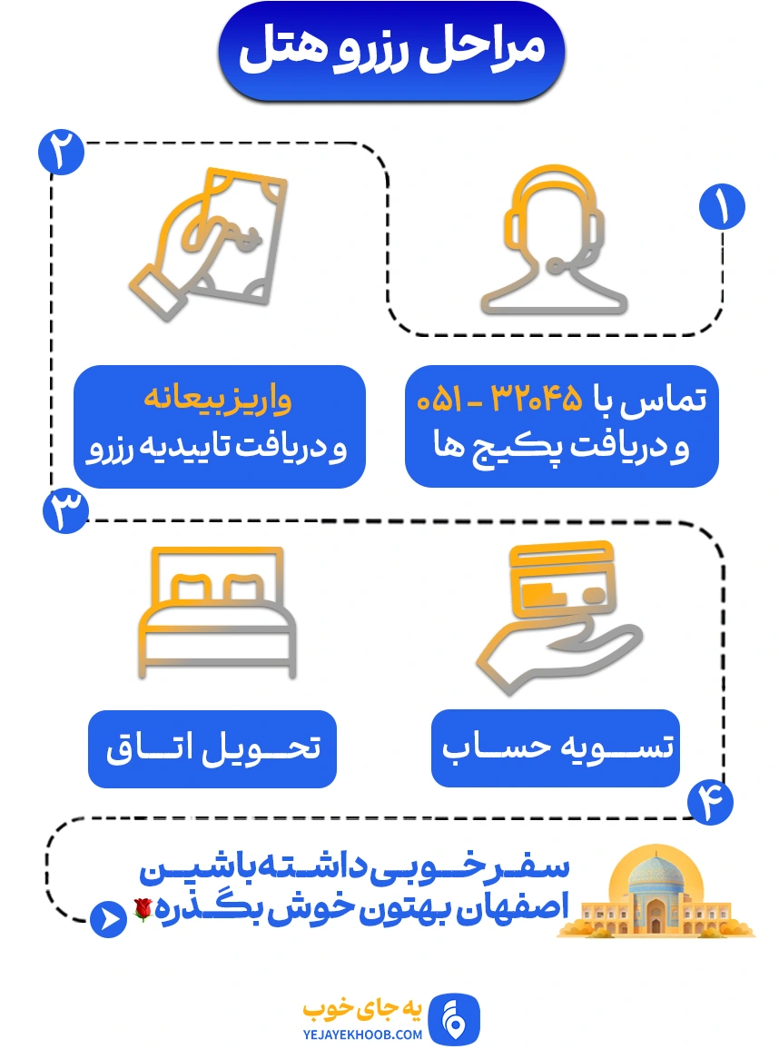رزرو هتل های نزدیک سی و سه پل اصفهان