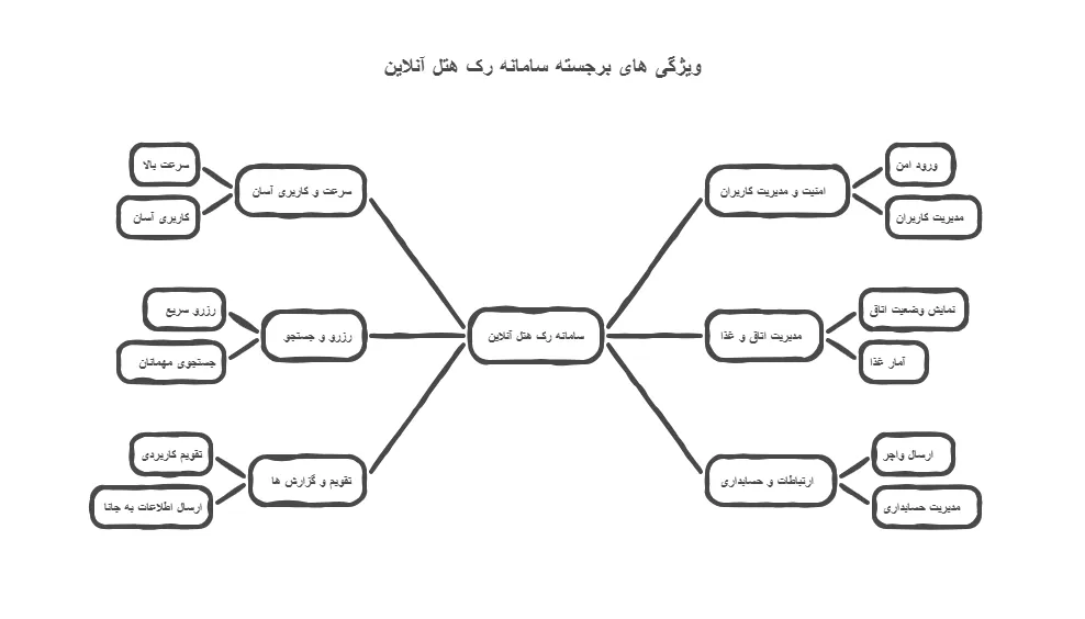 ویژگی رک هتل چیست