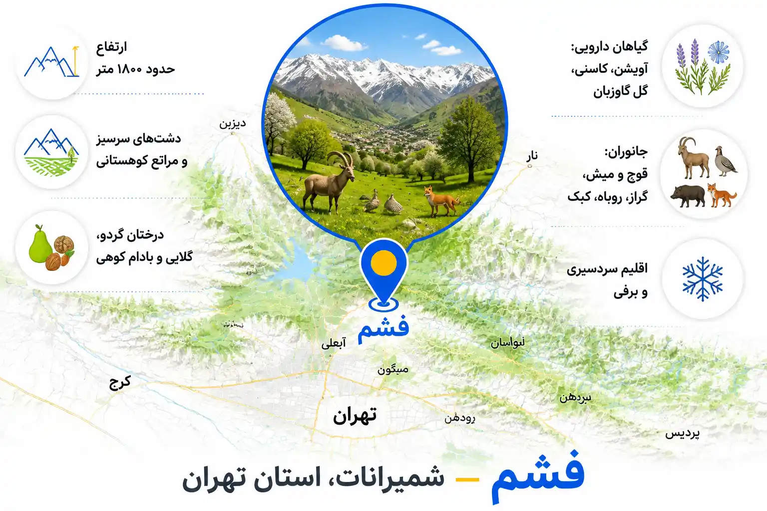 فشم تهران کجاست؟ فشم تهران کجاست؟