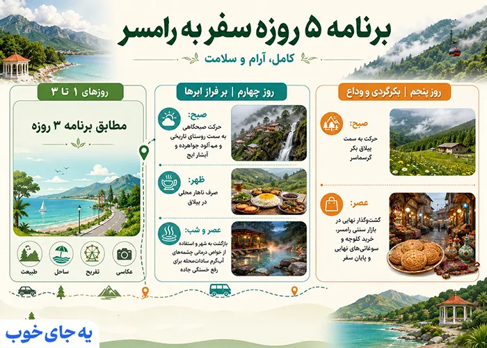 برنامه 5 روزه سفر به رامسر