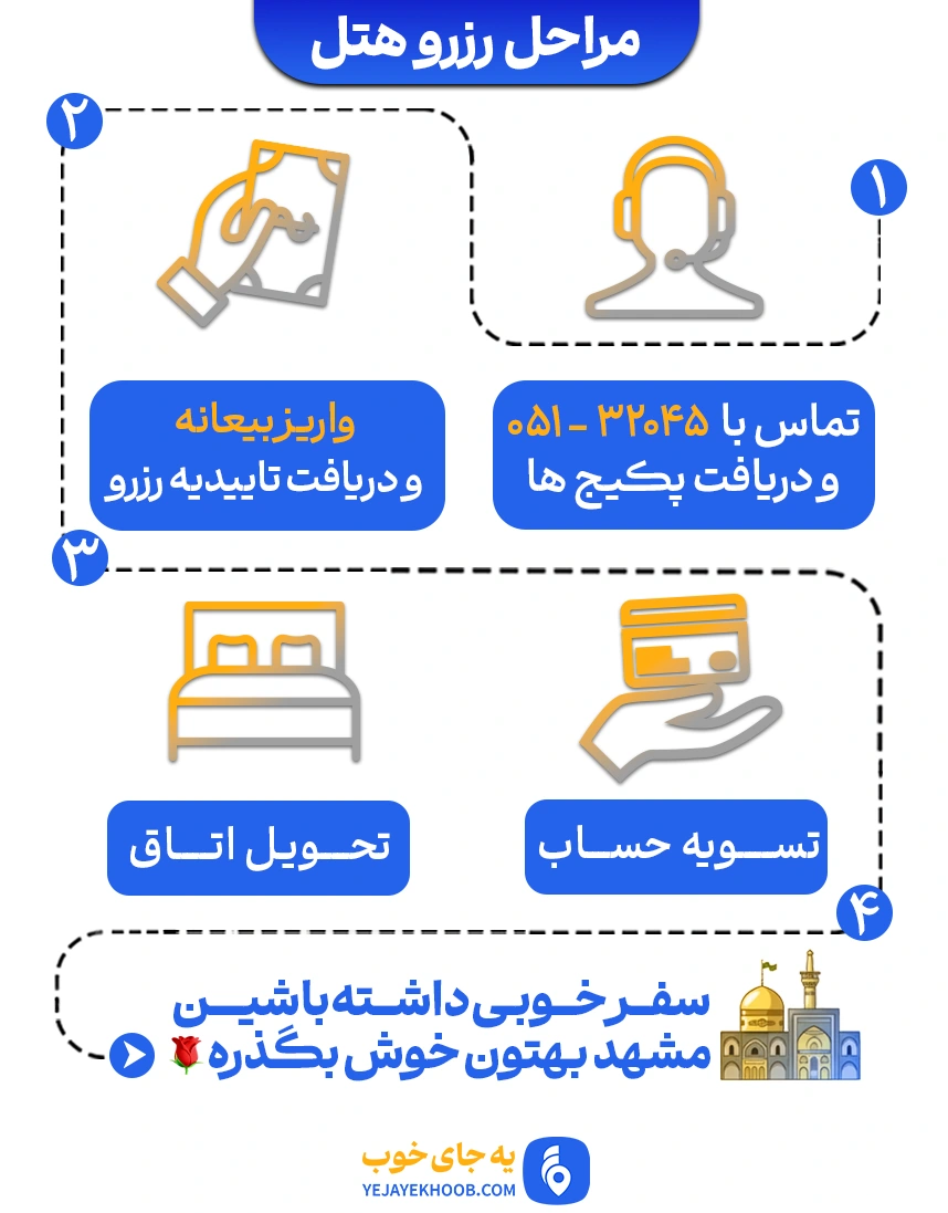 رزرو هتل های خیابان نواب مشهد از یه جای خوب
