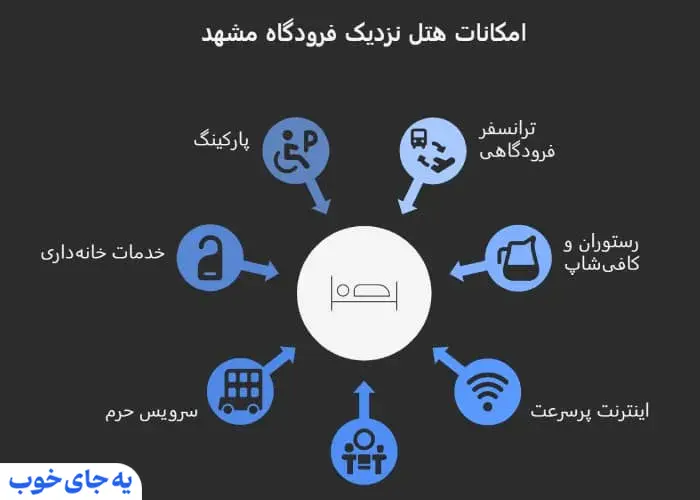 امکانات هتل نزدیک فرودگاه مشهد
