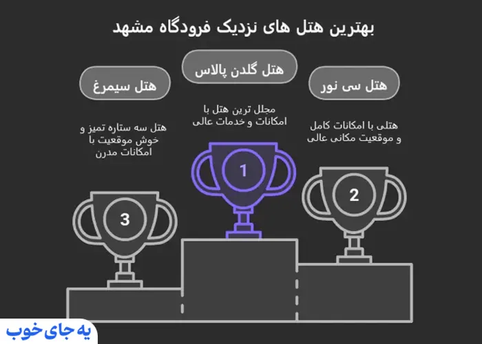 لیست هتل های نزدیک فرودگاه مشهد