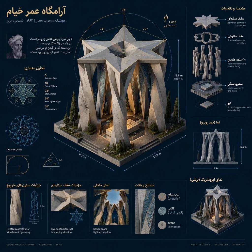 معماری آرامگاه
