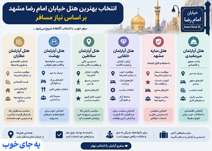 انتخاب بهترین هتل خیابان امام رضا مشهد بر اساس نیاز مسافر
