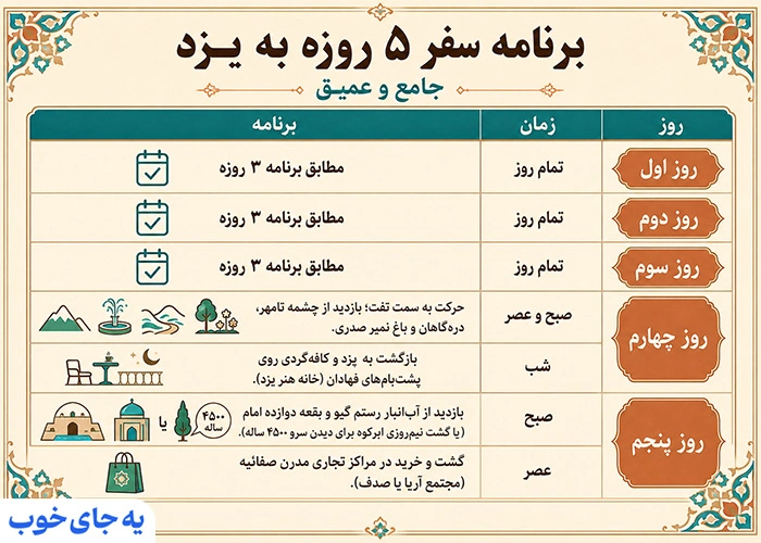 برنامه سفر 5 روزه به یزد (جامع و عمیق)