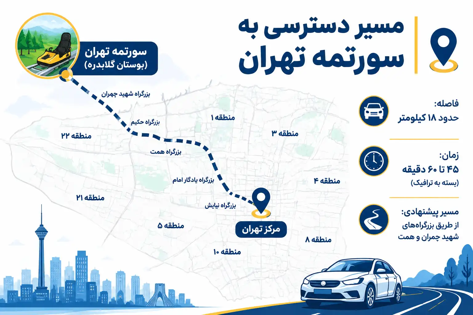 فاصله تهران تا سورتمه گلابدره
