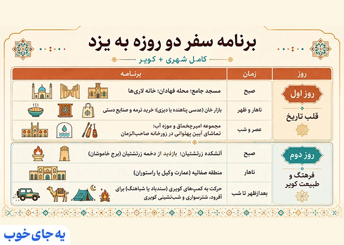 برنامه سفر دو روزه به یزد (کامل شهری + کویر)