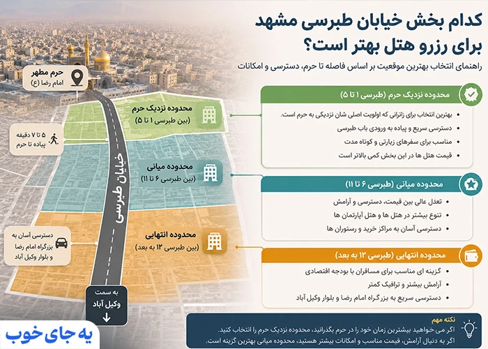 کدام بخش خیابان طبرسی مشهد برای رزرو هتل بهتر است؟