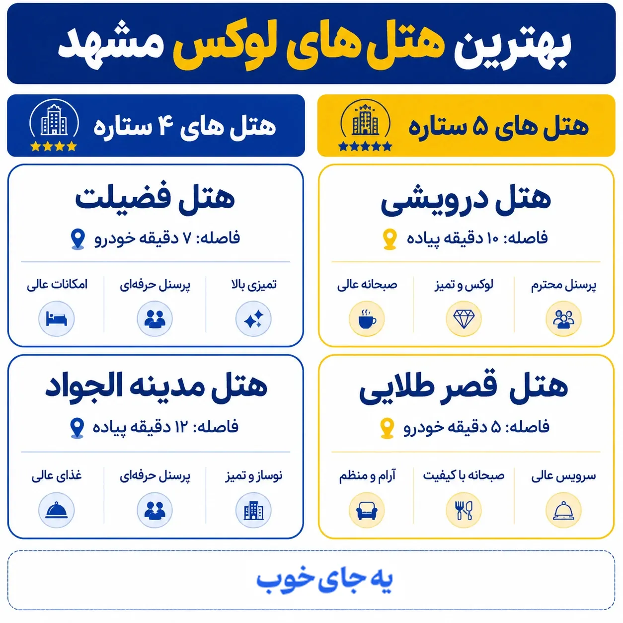 بهترین هتل های لوکس مشهد از نظر کاربران
