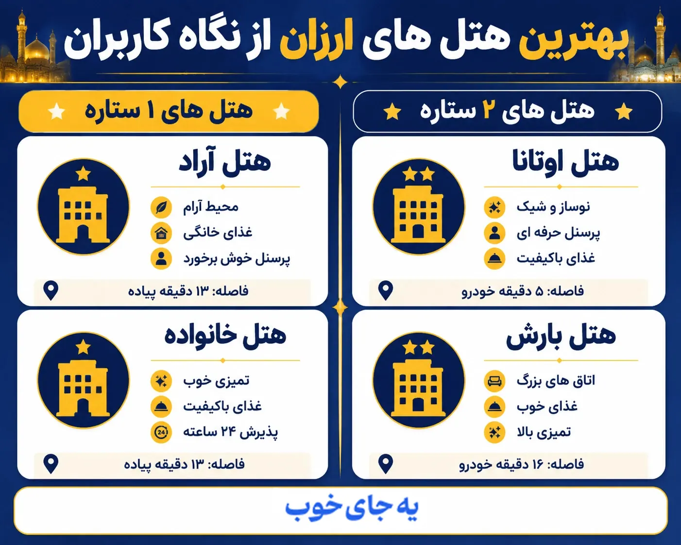 بهترین هتل های ارزان مشهد از نظر کاربران