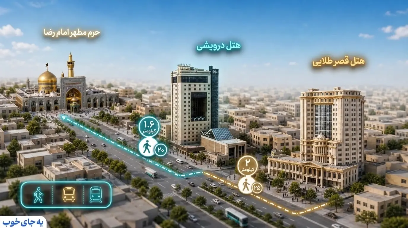 فاصله تا حرم هتل درویشی و قصر طلایی