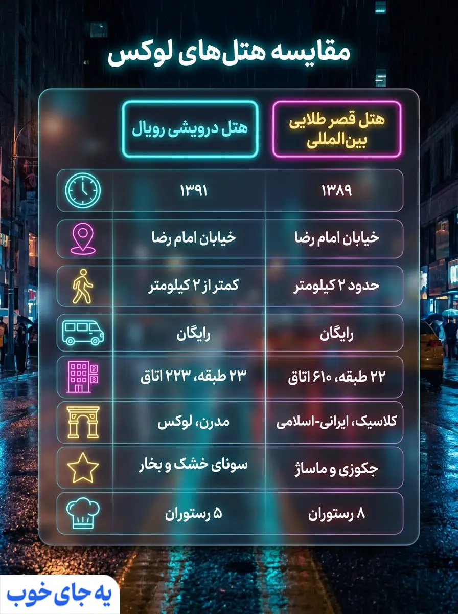 مقایسه هتل درویشی با هتل قصر طلایی