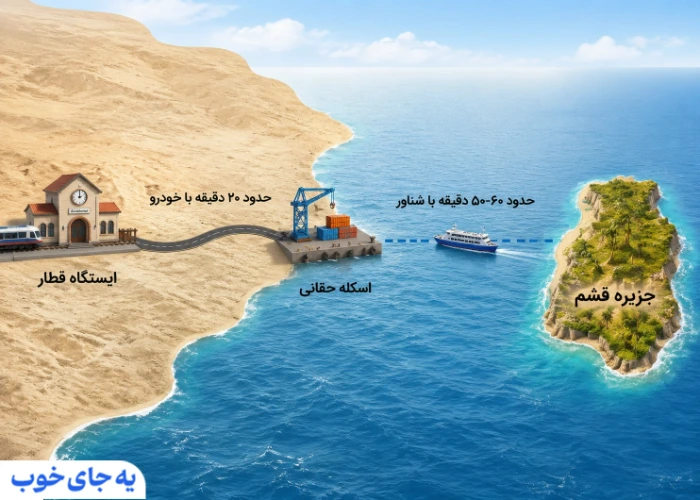 تور لحظه آخری قشم زمینی