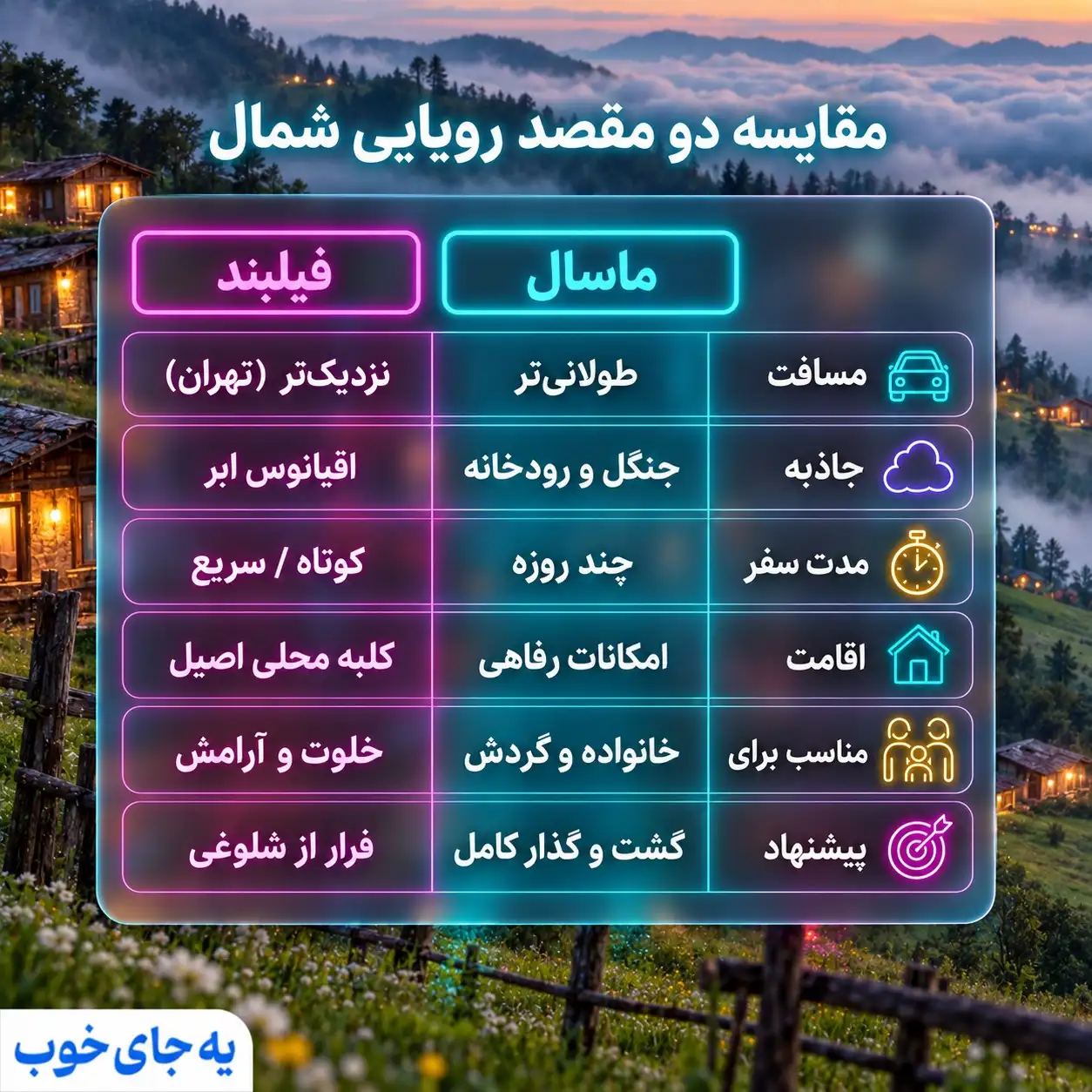 جدول مقایسه ماسال و فیلبند