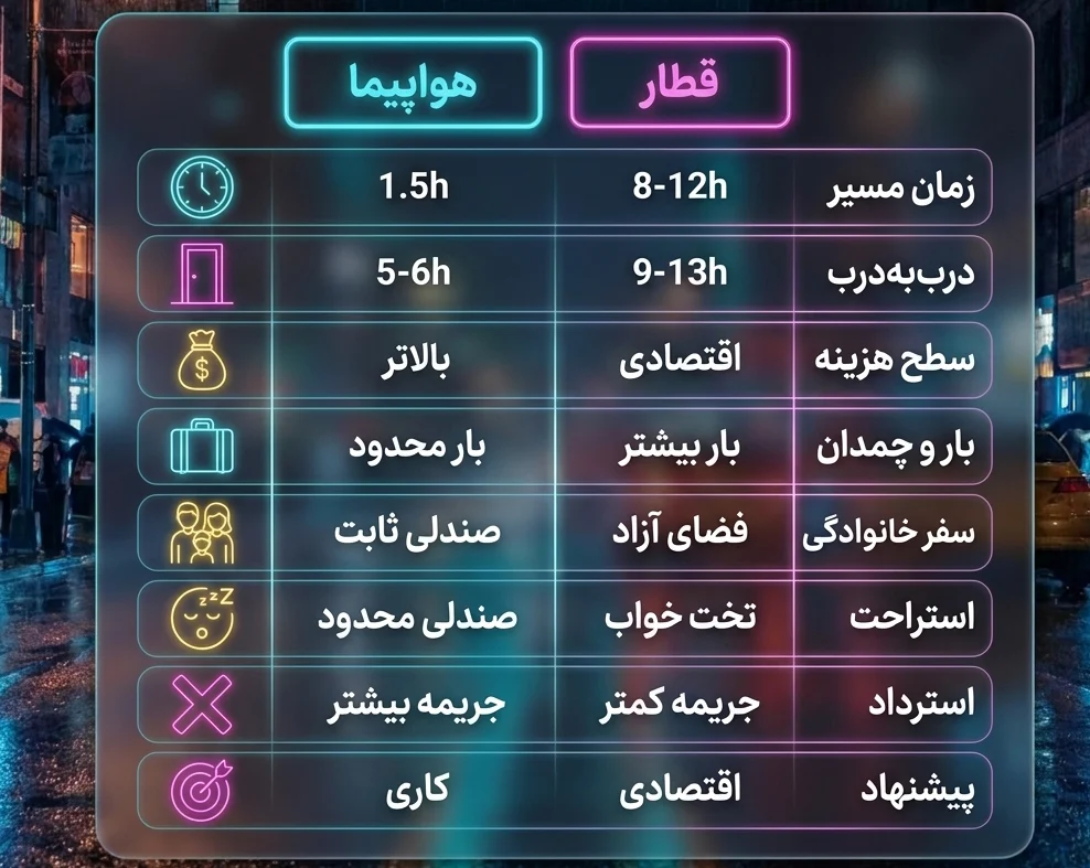 مقایسه قطار با هواپیما