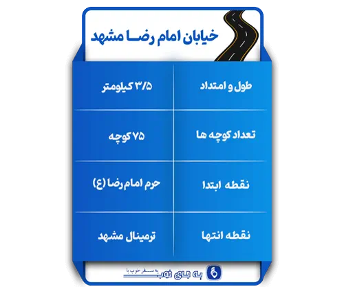 نقشه خیابان امام رضا (ع)