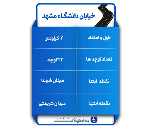 نقشه خیابان دانشگاه مشهد