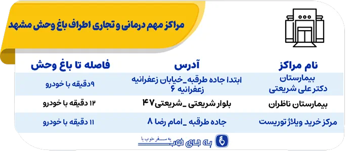 مراکز مهم درمانی و تجاری اطراف باغ وحش مشهد