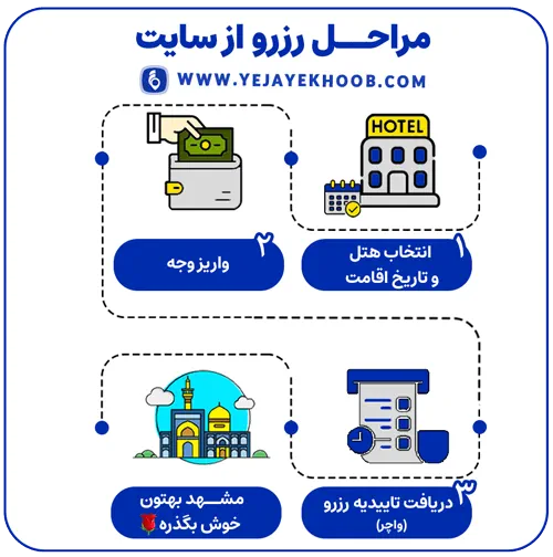 مراحل رزرو هتل از سایت یه جای خوب