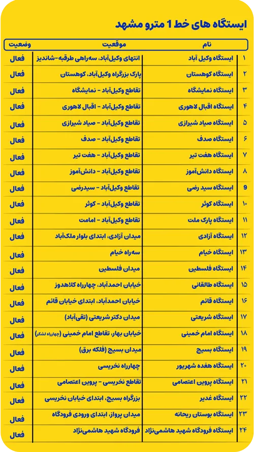 ایستگاه های خط ۱ مترو مشهد