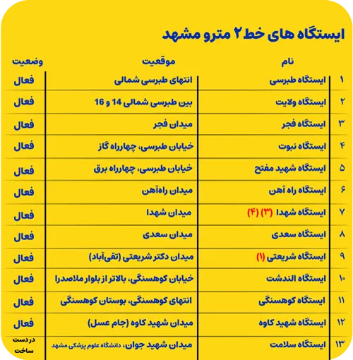 ایستگاه های خط ۲ مترو مشهد
