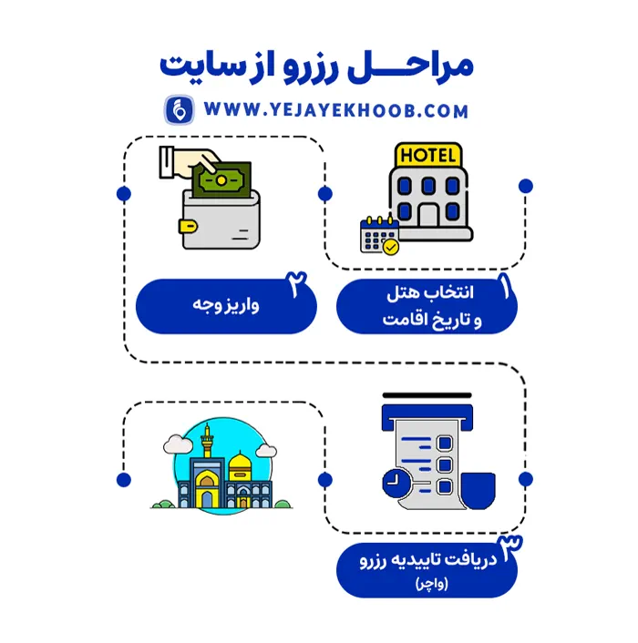 مراحل رزرو آنلاین هتل از یه جای خوب